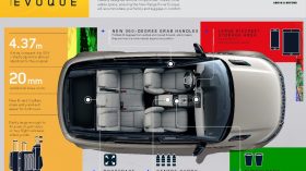 Range Rover Evoque 2019 Info 07