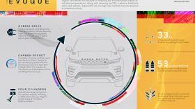 Range Rover Evoque 2019 Info 10