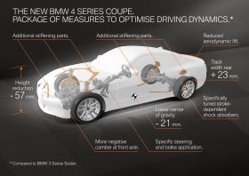 BMW serie 4 2020 info 1