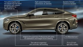 BMW X6 destacado 7