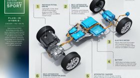 Range Rover Discovery Sport PHEV 2020 graficos 3