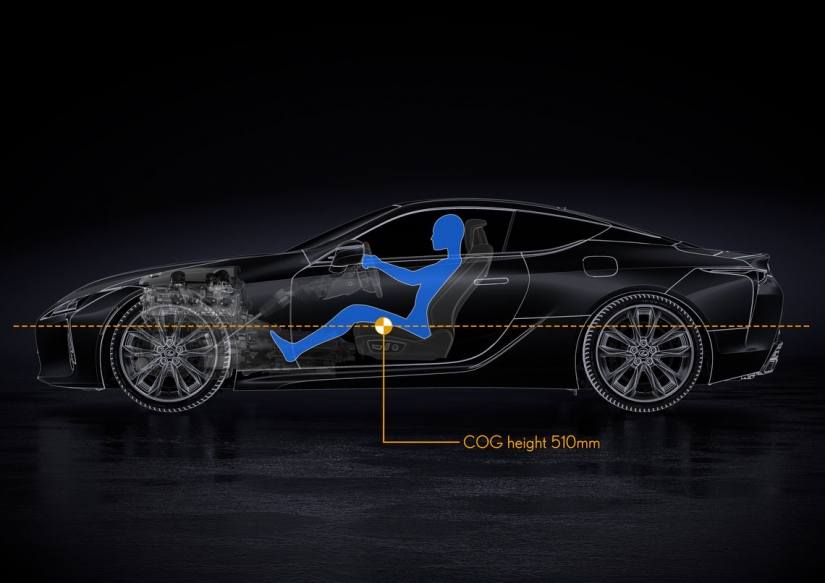 Lexus LC 500
