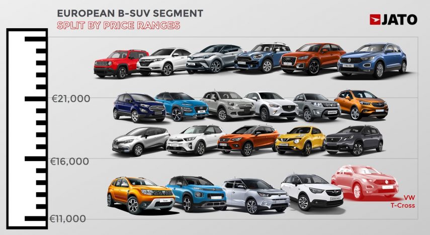 JATO SUV B