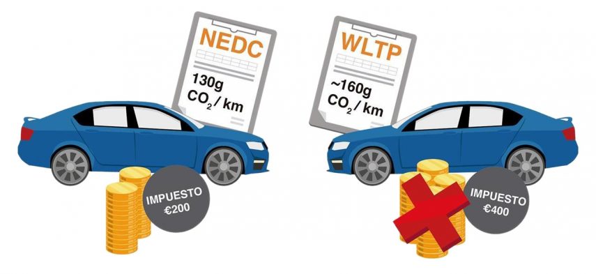 Impuestos WLTP