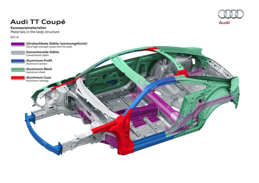 Audi TT Chasis 1