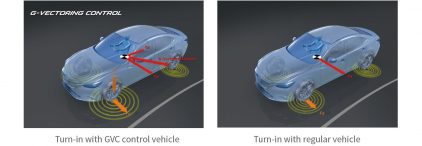 Mazda G Vectoring 1