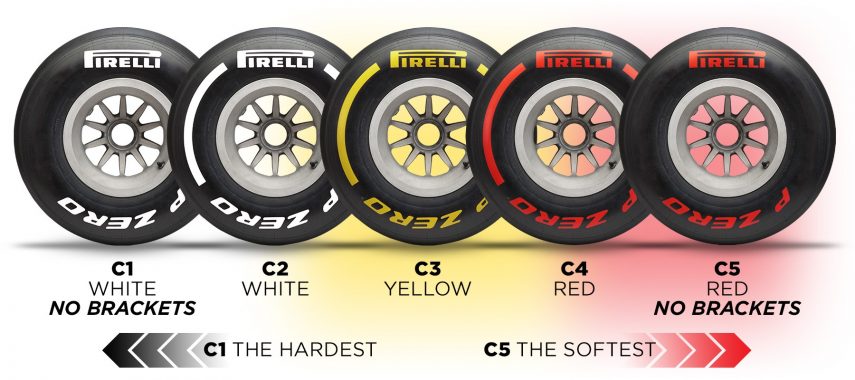 Pirelli F1 2019 1