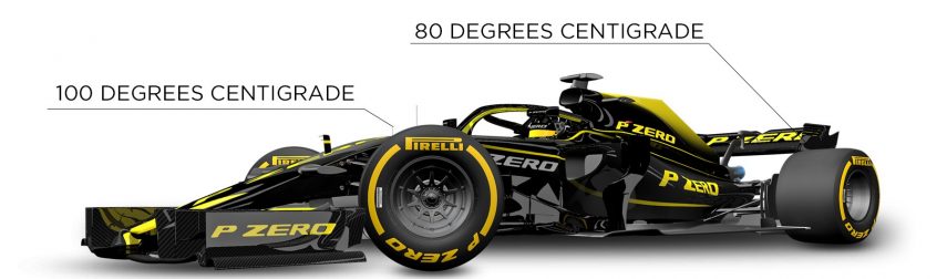 Pirelli F1 2019