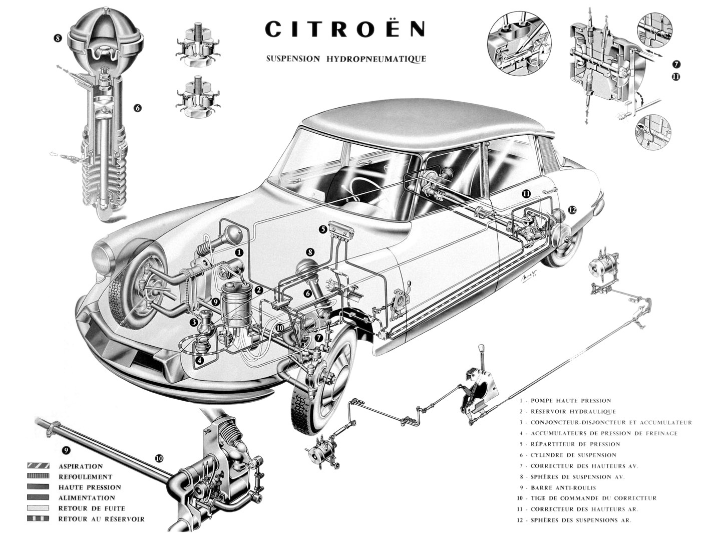 Citroën DS Suspensiones
