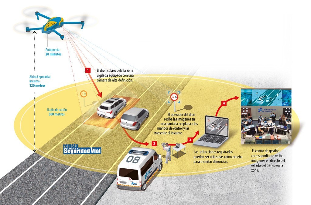 drones dgt revista seguridad vial