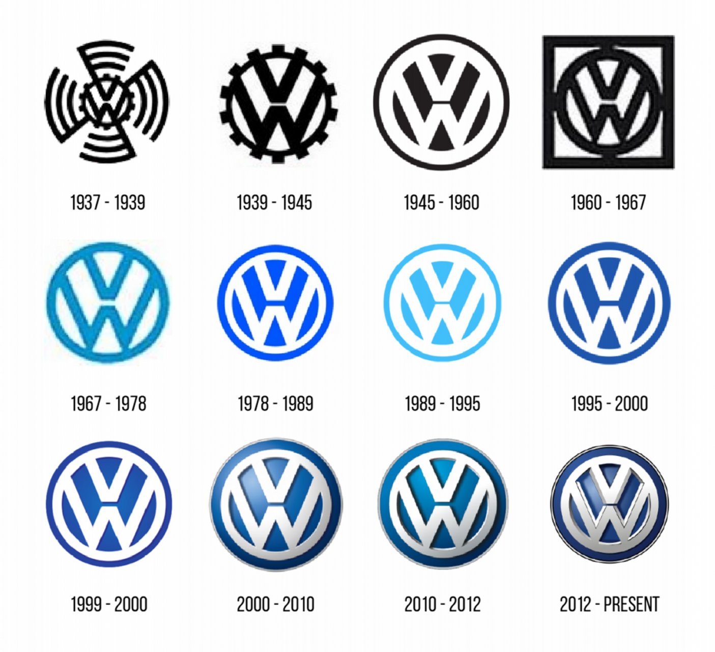 Volkswagen Logo Evolución