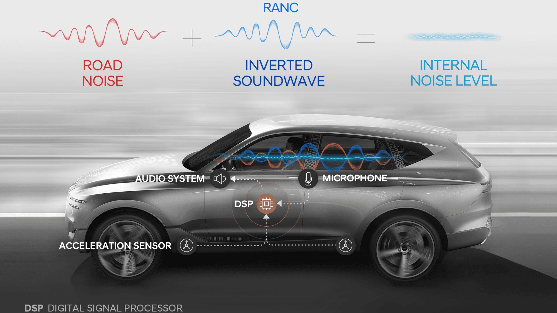 Hyundai desarrolla un innovador control activo del ruido