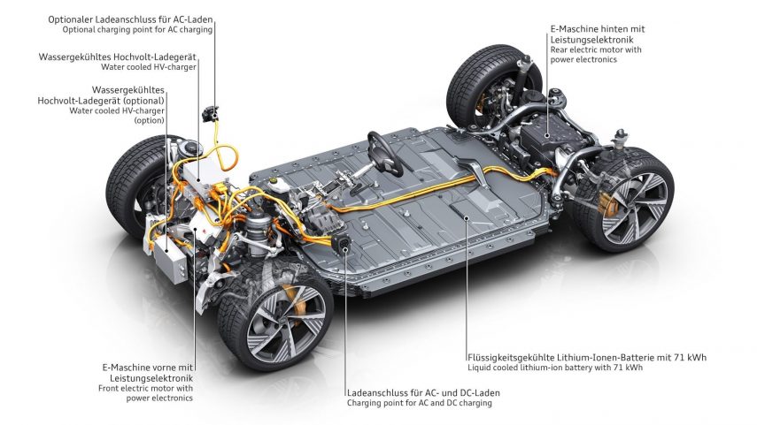 audi e tron baterías