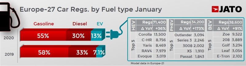 Matriculaciones UE enero 2020 tipo de combustible