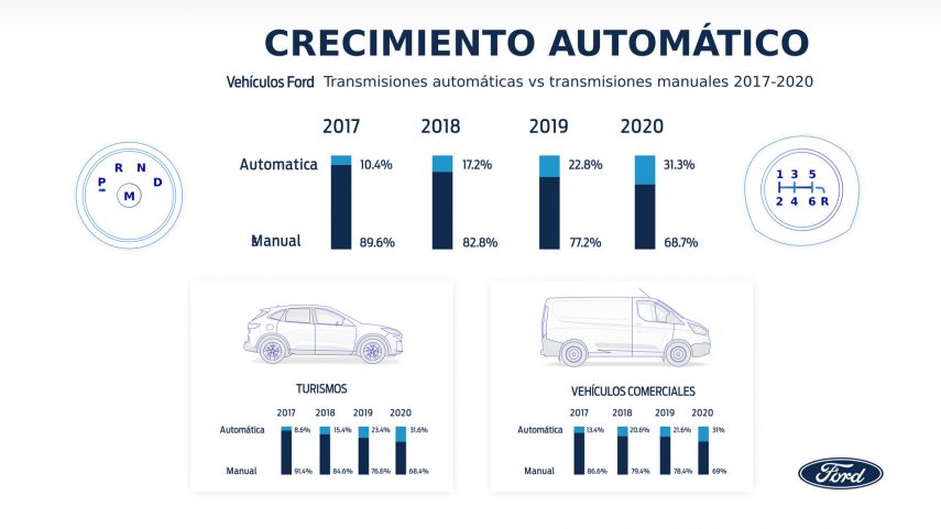 Cuotas Automatico Ford