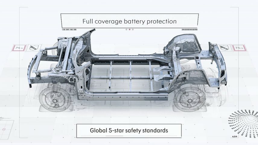 Plataforma Geely SEA 2