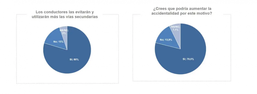 estudio RACE peajes autopistas 2