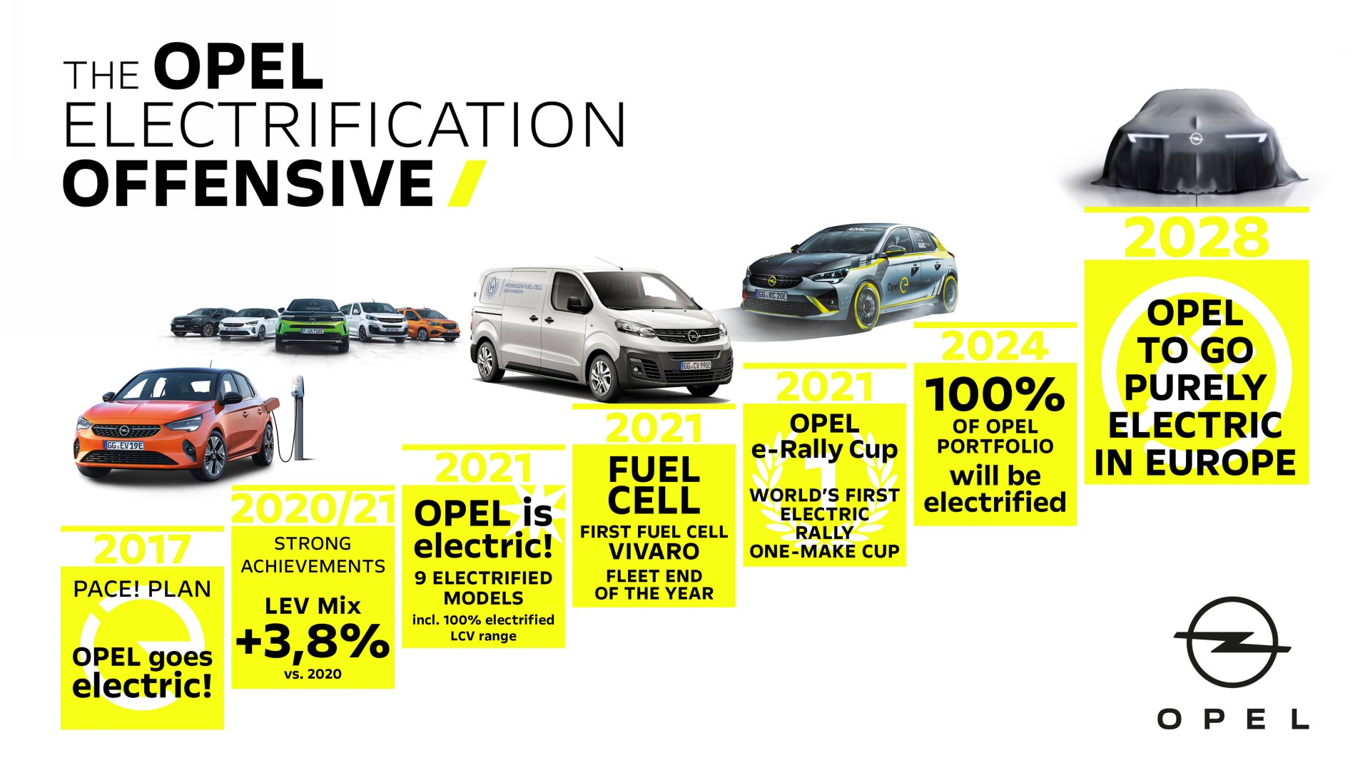 En 2028, la gama de Opel será completamente eléctrica