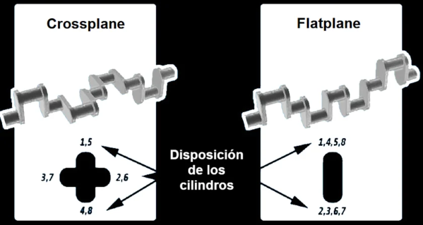 Cigüeñal plano y cigüeñal cruzado