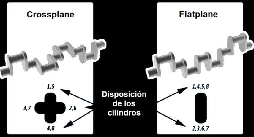 Cigüeñal plano y cigüeñal cruzado