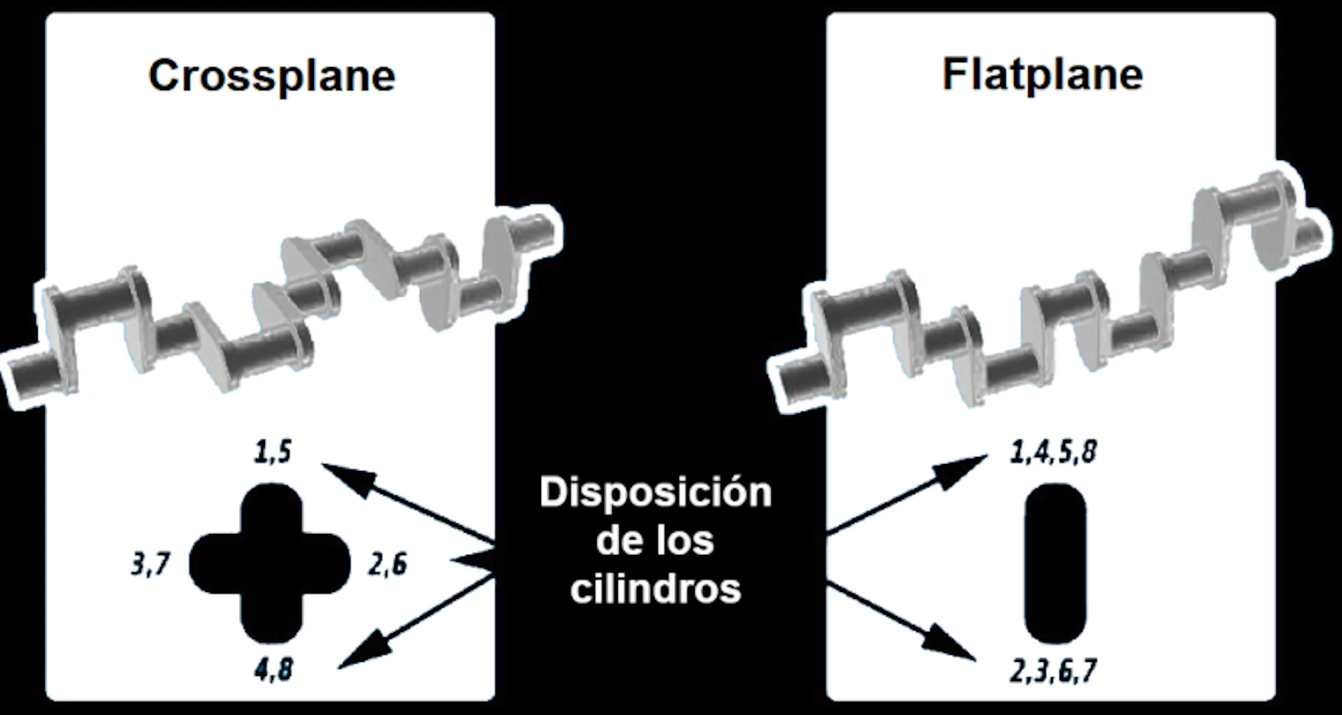 Cigüeñal plano y cigüeñal cruzado, así son las diferencias