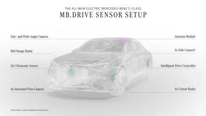 Nuevo Mercedes Benz Clase C EQ eR abril 2026 (19)